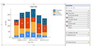 Ssrs Not Able To See All Stack Charts In Report Stack