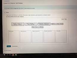 This reaction is known as synthesis. Solved Classify Each Of The Following As A Combination D Chegg Com