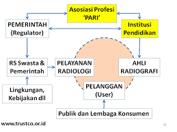Maybe you would like to learn more about one of these? Catatan Radiografer Indonesia Pusat Rujukan Radiologi Indonesia Laman 9