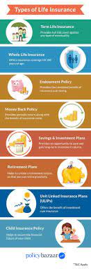 Looking for peace of mind? Life Insurance Types Of Life Insurance Policy In India 2021