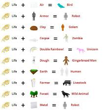 This wikihow teaches you how to create the life item in little alchemy and little alchemy 2 fire + earth = lava, lava + air= stone, wind + stone = sand, sand + fire = glass, glass + sand = time & hourglass, rain + earth = plant, plant + time = tree how can i make a human in little alchemy? How To Make Life In Little Alchemy Crazitoo