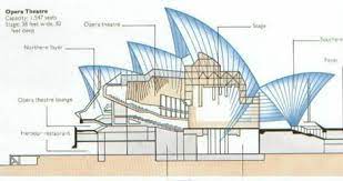 In 1957 the relatively unknown danish architect jørn utzon surprisingly won the international design competition to design a new theatre complex, in which he competed against 233 entries from architects out of 32 countries. Architecture Photography Operatheater 65985 Opera House Architecture Architectural Section Jorn Utzon
