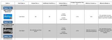 Mc June 17 Update Further Update To Our Revised Cash Back