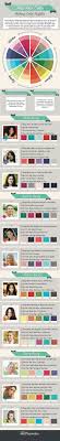 Personal Color Analysis Avec Images Maquillage Tutoriel Bon Maquillage Fard A Paupieres Colore