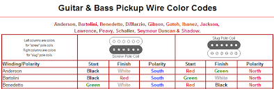 I was just commenting on wiring diagrams in general like for h/s/s or h/s/h super strats and so on. Ht 2195 Pick Up Wiring Color Codes Together With Guitar Pick Up Wiring Color Wiring Diagram