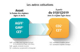 Horaires d'ouverture, numéros et heures creuses : Fusion Agirc Arrco Ce Qui Change En 2019
