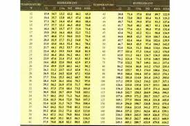 troubleshooting challenge an a c system thats not keeping