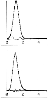 أستاذ عمر، أرى أن من يريد أن يعرف معنى الاسم الوارد فليرجعه إلى صفته. A Brief History Of Numbers And Statistics With Cytometric Applications Watson 2001 Cytometry Wiley Online Library