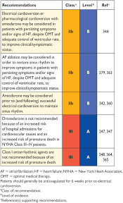 Maybe you could have some fun using this thing. 2016 Esc Guidelines For The Diagnosis And Treatment Of Acute And Chronic Heart Failure Ponikowski 2016 European Journal Of Heart Failure Wiley Online Library