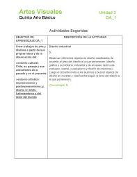 Consiste, en definitiva, en ver toda nuestra realidad con los ojos de la verdad, sin palabras. Ar 05 Oa 1 U3 A3 Curriculum Nacional Mineduc Chile