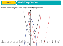This journal has been indexed in: Contoh Soal Fungsi Kuadrat Dan Grafik Nya