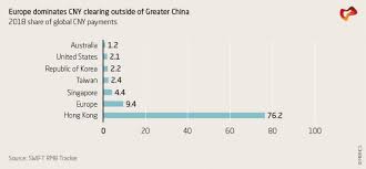 We know these are uncertain times for everyone. China S Currency Push Merics