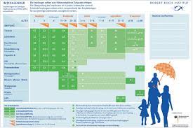 With just a few clicks, users receive the information relevant to advising individual patients. Ausgabe 3 2012 Anna Moog Munchen Die Neuen Stiko Empfehlungen