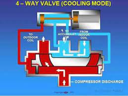 The circuit diagram should be drawn using standard symbols and labeling. Reversing Valve Operation Ce 2011 Youtube