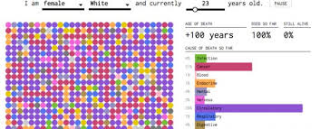 this eerie chart predicts how and when youre likely to die