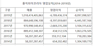 글로벌 의약품 유통기업인 쥴릭파마는 셀트리온의 신종 코로나바이러스 감염증(코로나19) 항체치료제 '렉키로나주'(성분명 레그단비맙)의 유통을 개시했다고 22일 밝혔다. ë‹¨ë… ì¥´ë¦­ ì•½êµ­ ì§ê±°ëž˜ ì‚¬ì—… ì² ìˆ˜ ëŒ€ê·œëª¨ êµ¬ì¡°ì¡°ì • ì—°ê´€ì‚°ì—… ê¸°ì—… ê¸°ì‚¬ë³¸ë¬¸ ížˆíŠ¸ë‰´ìŠ¤