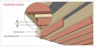 468 x 398 jpeg 45 кб. How To Build And Soundproof A Room Within A Room