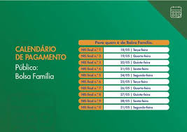 O calendário do bolsa família 2021 de pagamento é distribuído com datas que fazem parte da segunda quinzena de cada mês, que vai de janeiro a dezembro. Beneficiarios Do Bolsa Familia Com Final Nis 2 Recebem Segunda Parcela Do Auxilio Rede Jornal Contabil Contabilidade Mei Credito Inss Receita Federal