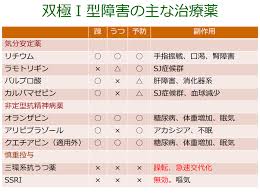 A global perspective on attention deficit hyperactivity disorder. åŒæ¥µæ€§éšœå®³ èºã†ã¤ç—… ã®ç—‡çŠ¶ åŽŸå›  æ²»ç™‚ ãƒ–ãƒ¬ã‚¤ãƒ³ã‚¯ãƒªãƒ‹ãƒƒã‚¯
