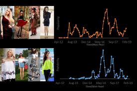 Let's find out what it takes to create pictures for each category. Fashion Changes Over Time The Evolution In Popularity Of Two Types Of Download Scientific Diagram