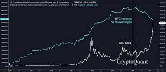 Ethereum is the second most popular crypto coin after bitcoin, with an incredibly strong market cap. 2021 Hashed Blockchain Crypto Market Predictions By Simon Seojoon Kim Hashed Team Blog Medium