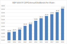 Please enable it to continue. Index Investors Are Closet Dividend Growth Investors Dividend Growth Investor