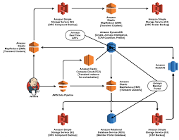 Simplify Etl Data Pipelines Using Amazon Athenas Federated