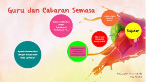 · keperluan untuk mengamalkan pembelajaran berterusan. Guru Dan Cabaran Semasa By Megalah Parthipan