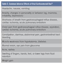Why would you suddenly stop taking prednisone? The Perils Of Prednisone Pulmonology