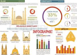 Comparison Of Islam And Christianity Religions Flat