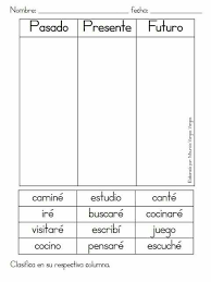 Pasado Presente Futuro Spanish Teaching Resources Spanish Lessons For Kids Teaching Spanish