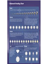 Diamond Grading Chart Color Template Edit Fill Sign