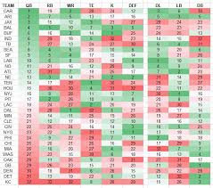 Check out these accurate and trusted rankings to help you win your fantasy draft. 2020 Fantasy Football Strength Of Schedule