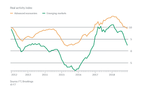 Investor Sentiment Vs Economic Fundamentals Marketexpress