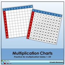 Multiplication Charts Practice For Multiplication Tables 1 10