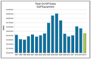 Golf sales