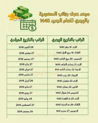على أي حال، كما يقال ، لن يكون هناك رأي سلبي من جانب. Ø¨Ø§ÙØªØ§Ø±ÙØ® Ø§ÙÙÙÙØ§Ø¯Ù ÙØ§ÙÙØ¬Ø±Ù ÙÙØ¹Ø¯ ÙØ²ÙÙ Ø±ÙØ§ØªØ¨ Ø§ÙÙÙØ¸ÙÙÙ Ø¨Ø§ÙÙÙÙÙØ© Ø§ÙØ¹Ø±Ø¨ÙØ© Ø§ÙØ³Ø¹ÙØ¯ÙØ© ÙØ¹Ø§Ù 1440 ÙØ²Ø§Ø±Ø© Ø§ÙÙØ§ÙÙØ© Ø§ÙØ³Ø¹ÙØ¯ÙØ© Ø«ÙÙÙÙ