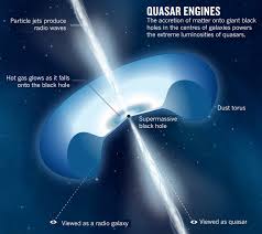 Fast Facts On Twitter Astronomy Space And Astronomy Black Hole