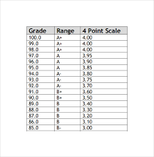 Sample Gpa Chart 6 Documents In Word Pdf