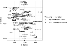 Dialect Contact And Distinctiveness The Social Meaning Of