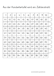 Übe mit den matheaufgaben von mathestunde.com um in mathe besser zu werden. Ofzsxyhk62kakm