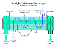 Shell-and-tube heat exchanger - Wikipedia
