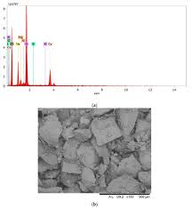 All information contained in this website are subject to change by the property developer and/or amendments as required by the relevant. Applied Sciences Free Full Text The Potential Use Of Car Windscreens For Post Accident Dose Reconstruction In The Periphery Of Nuclear Installations Html