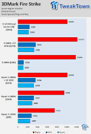 The ryzen 5 2400g is currently the fastest integrated graphics solution for a reasonable price, and it for now, i've limited the results to budget dedicated graphics cards at the gtx 1050 ti/rx 560 level ryzen 5 2400g application performance. Amd Ryzen 3 2200g And Ryzen 5 2400g Review Tweaktown