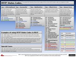 Pin On Network Computer Security