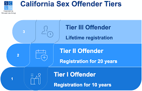 SB 384 California - New Law re Sex Offender Registration