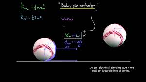 Check spelling or type a new query. Rodar Sin Deslizar Problemas Video Khan Academy