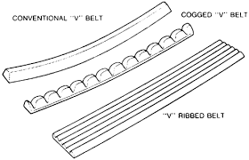 Repair Guides