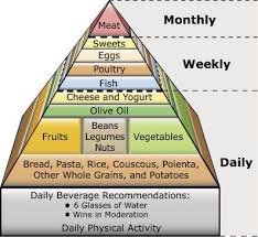 Mediterranean Diet Foot Pyramid Food Pyramids Mediterranean Vs Usda What Are The Dif Mediterranean Diet Mediterranean Diet Pyramid Mediterranean Diet Plan