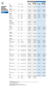 These are the most expensive car brands to maintain : Bmw Maintenance Cost In Malaysia I Would However Consider The Bmw Extended Warranty As If Something Does Go Wrong Mechanically It Can Be Very Expensive